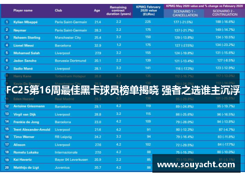 FC25第16周最佳黑卡球员榜单揭晓 强者之选谁主沉浮