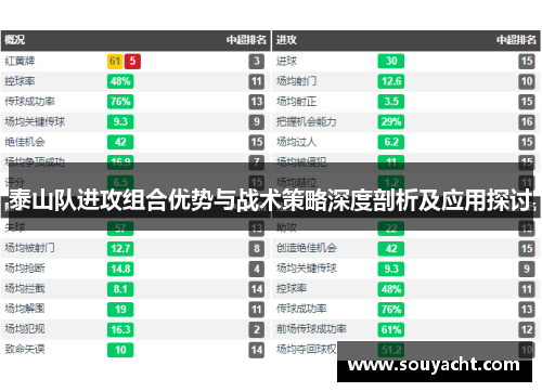 泰山队进攻组合优势与战术策略深度剖析及应用探讨