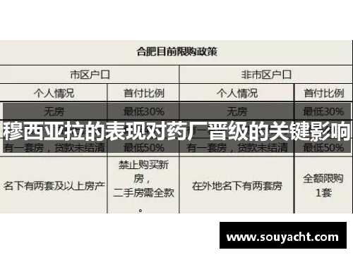 穆西亚拉的表现对药厂晋级的关键影响