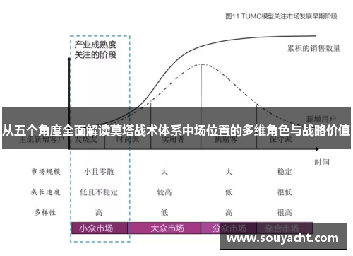 从五个角度全面解读莫塔战术体系中场位置的多维角色与战略价值 从五个角度全面解读莫塔战术体系中场位置的多维角色与战略价值