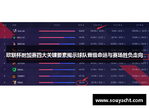 欧联杯附加赛四大关键要素揭示球队晋级命运与赛场胜负走向